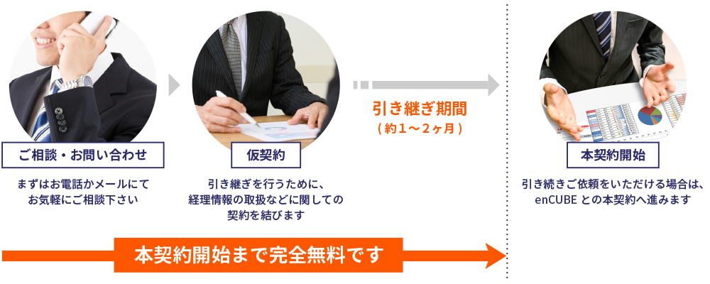 引き継ぎ期間(1〜2ヶ月)が完了するまでは無料