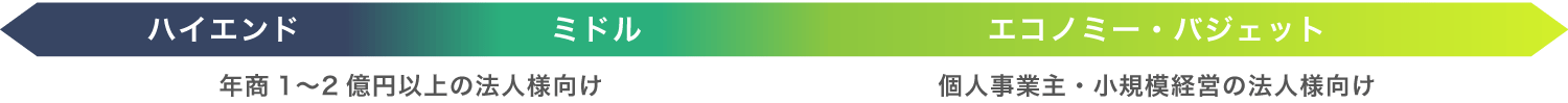 ハイエンド・ミドル・エコノミー・バジェット